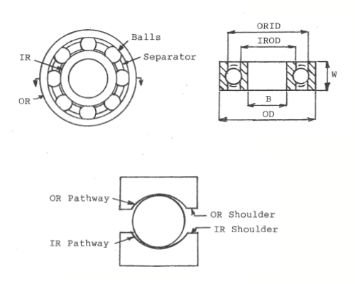 Expanded bearing sketch with different elements Expanded sketch of bearing  with different elements and hatching engineering  CanStock