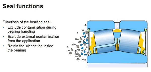 Sealed spherical roller bearing