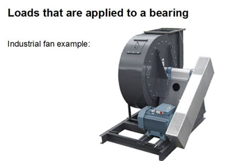 Loads on a bearing, Industrial fan